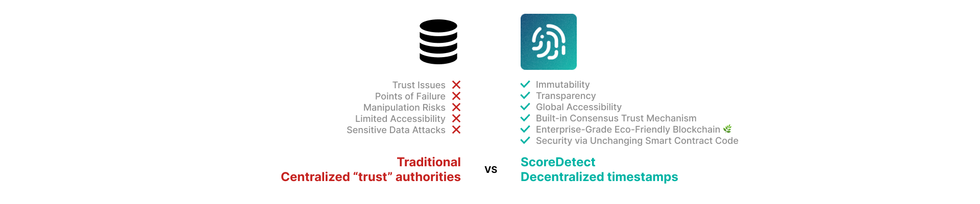 ScoreDetect decentralized audit trail desktop